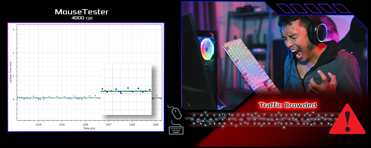 Conventional USB Design
